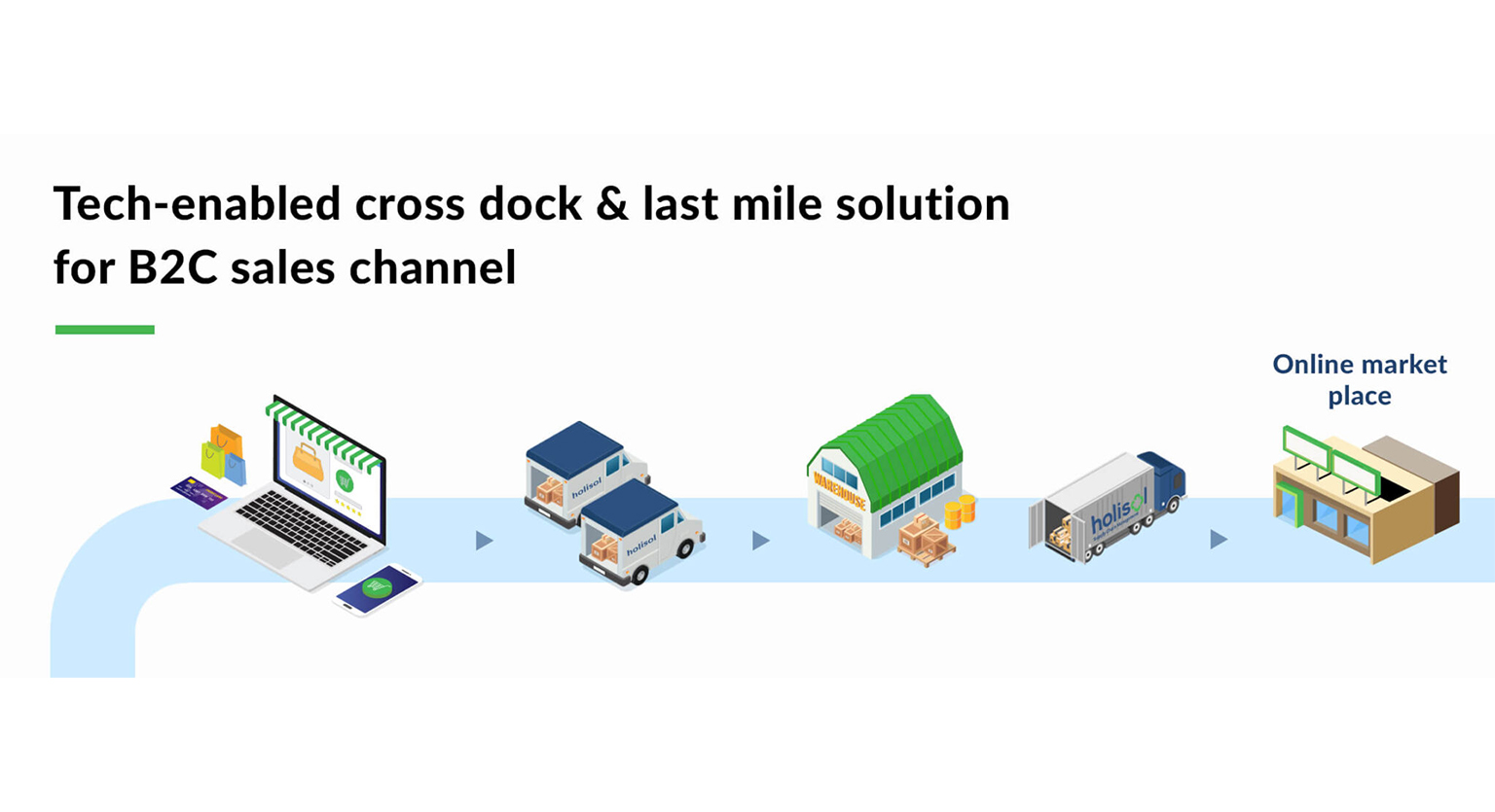 Tech-enabled cross dock & last mile solution for B2C sales channel