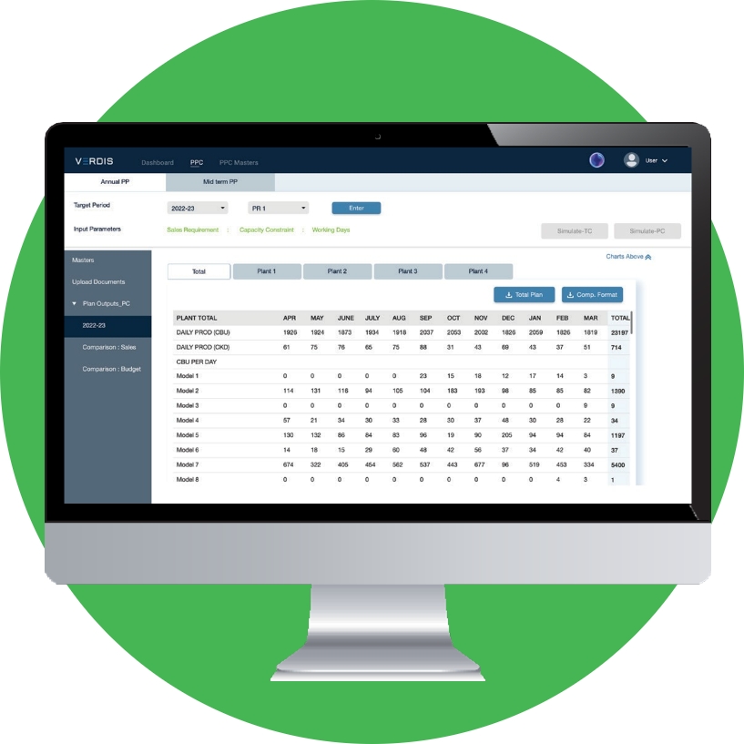 Dispatch Allocation Planning