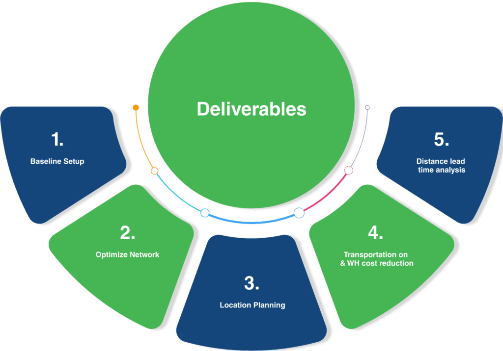 Budget Simulation Transportation