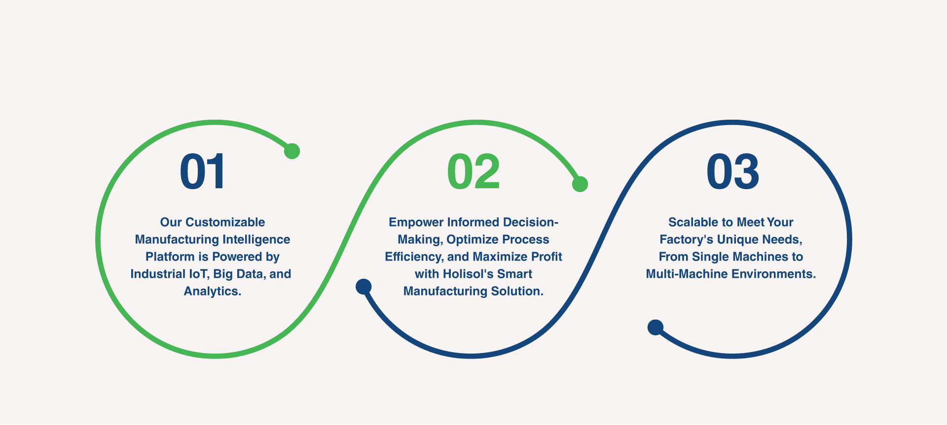 Smart Manufacturing Solutions