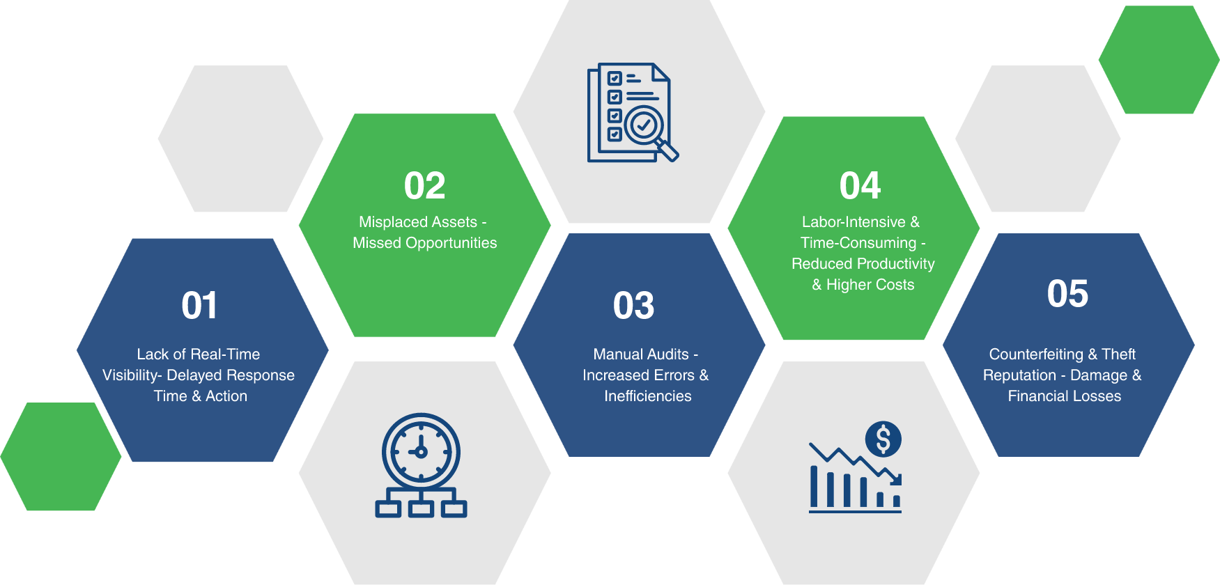 Smart asset tracking