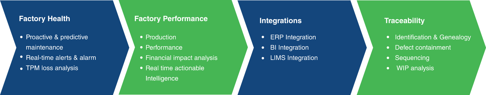 Smart Manufacturing Solutions