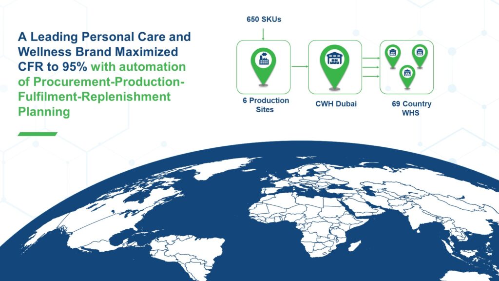 A Leading Personal Care and Wellness Brand Maximized CFR to 95% with automation of Procurement-Production- Fulfilment-Replenishment Planning