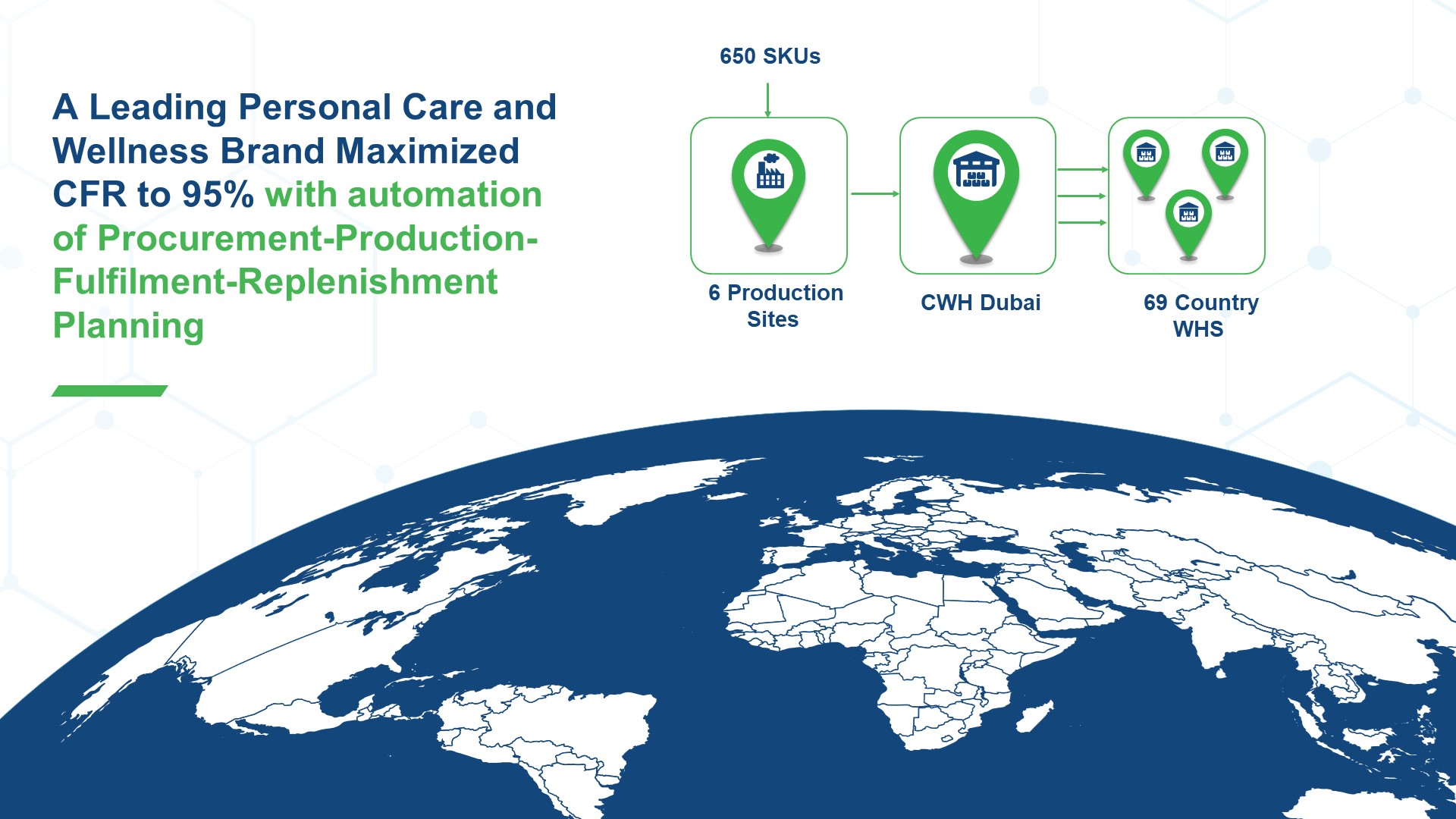 A Leading Personal Care and Wellness Brand Maximized CFR to 95% with automation of Procurement-Production- Fulfilment-Replenishment Planning