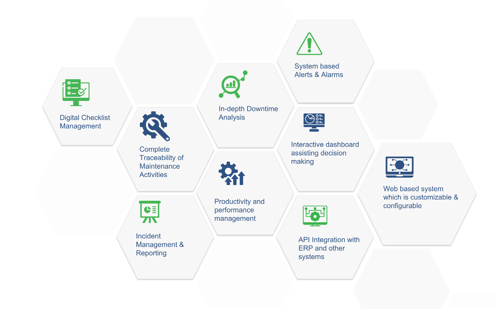 Warehouse Digital Health Monitoring