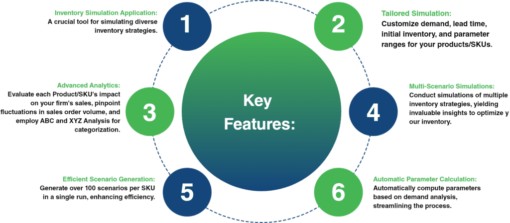 inventory management