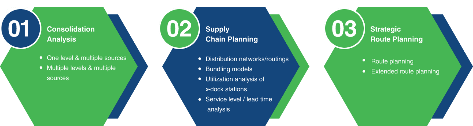 Network planning