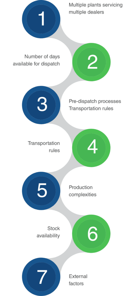 Dispatch Allocation Planning