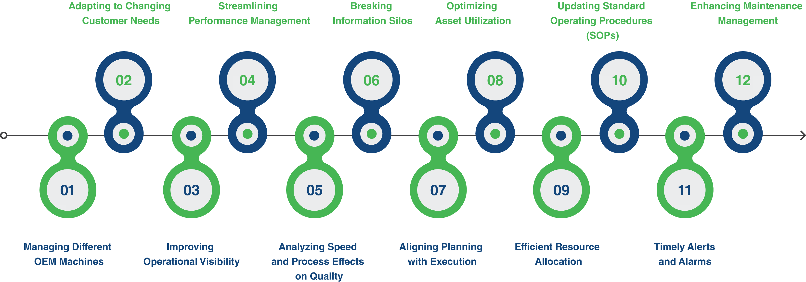 Smart Manufacturing Solutions