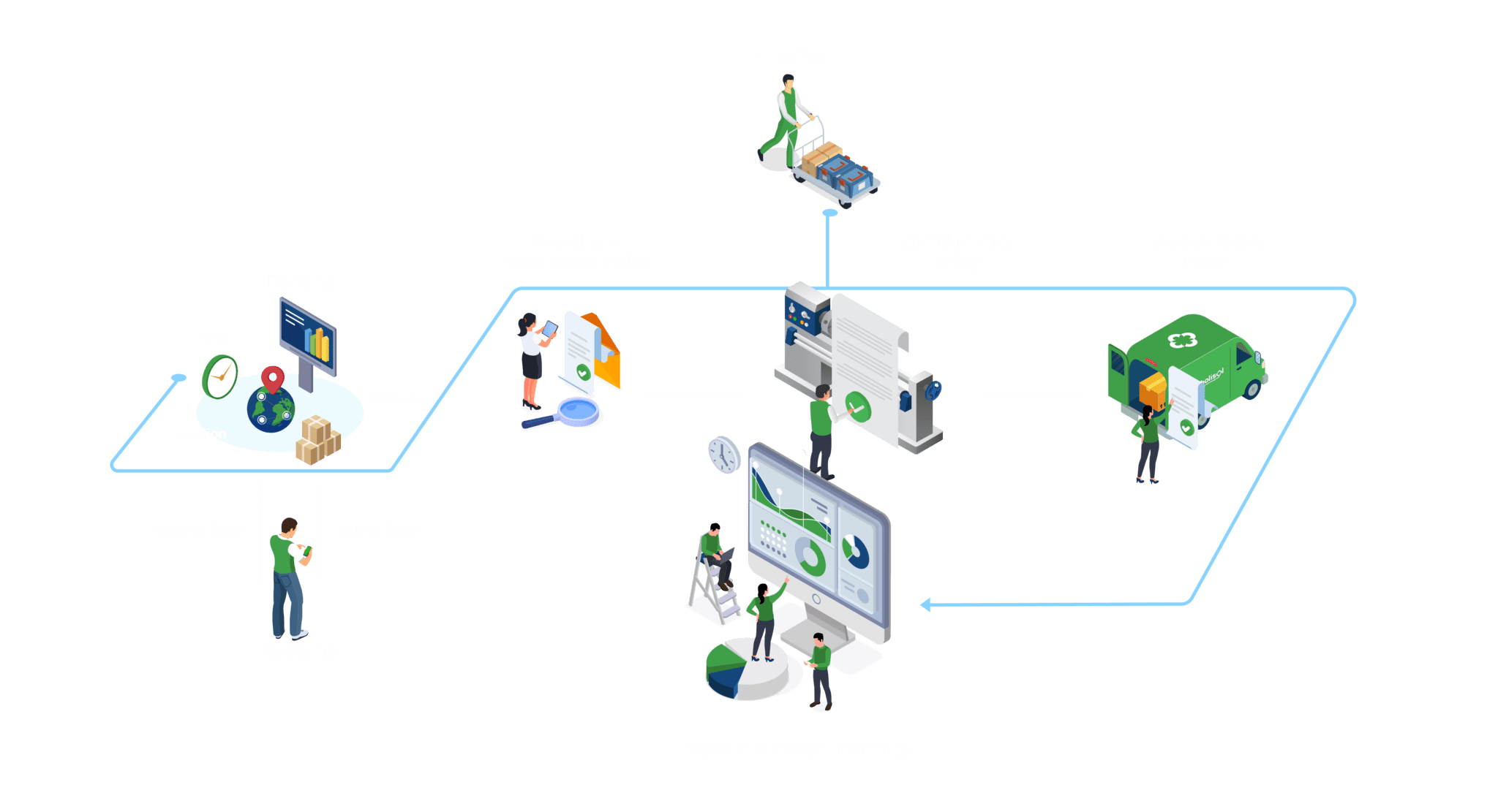 Dispatch Allocation Planning