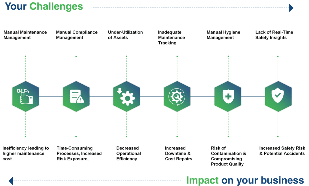 Warehouse Digital Health Monitoring