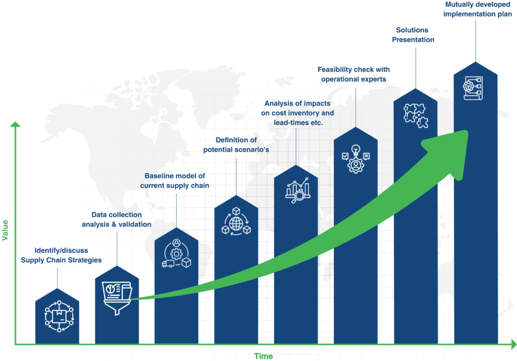 Network Engineering Solution