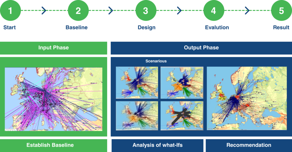 Network planning