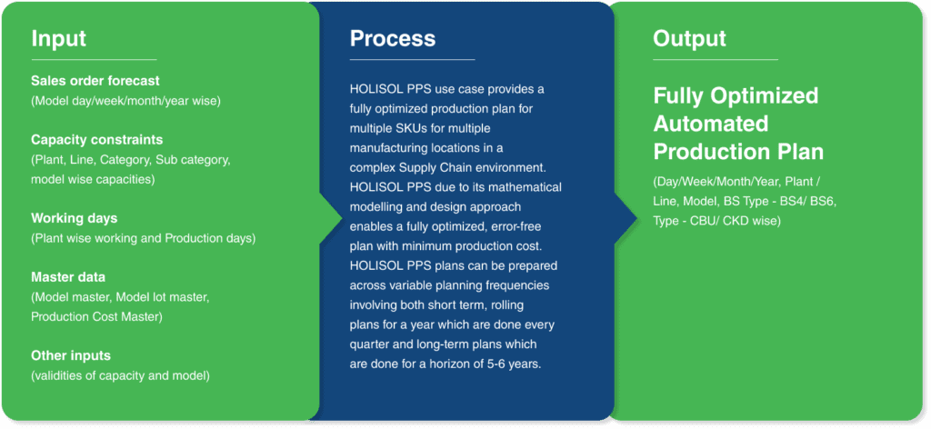 Production Planning