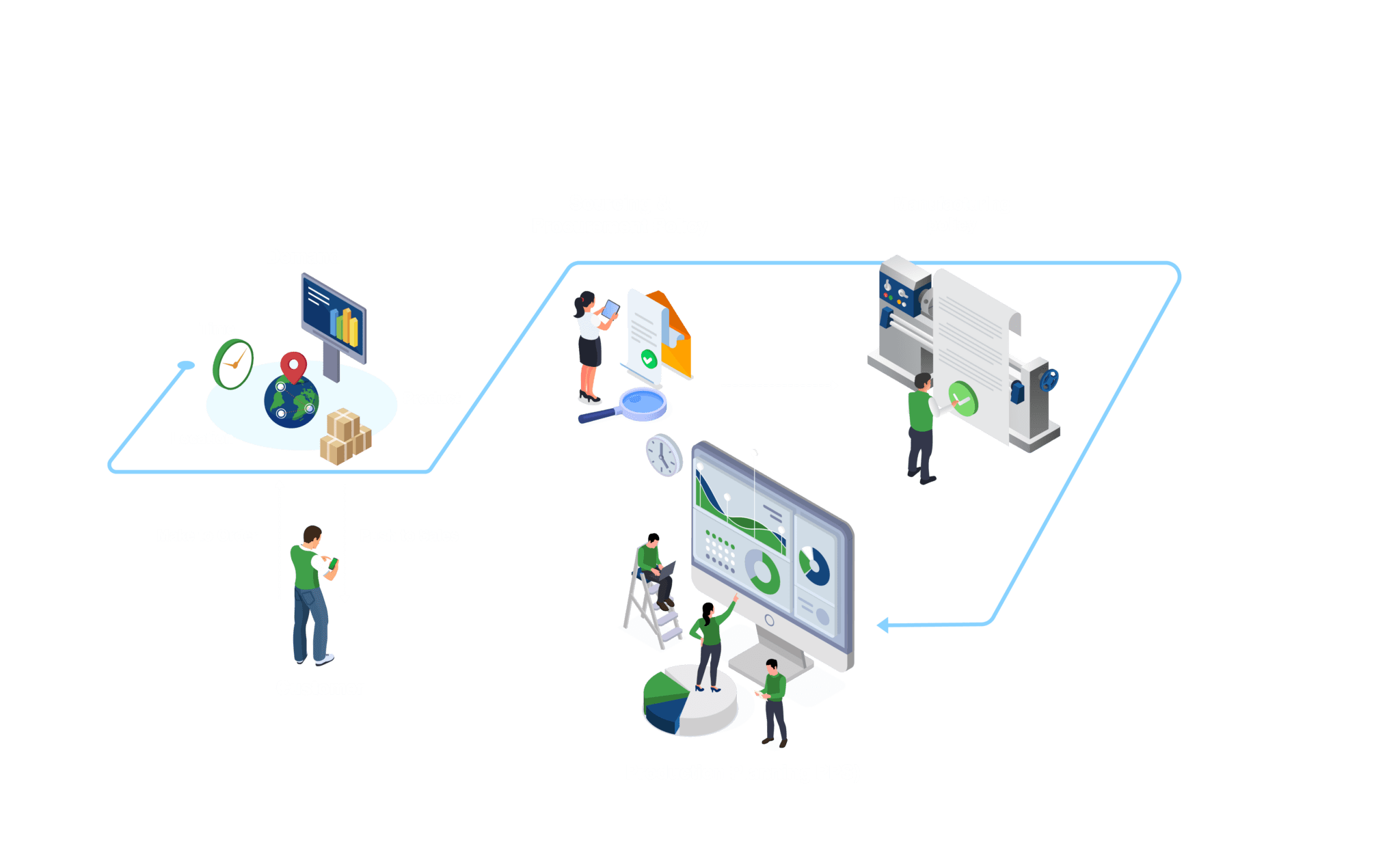 Production Planning